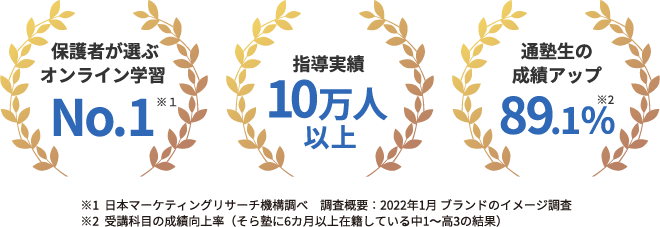 数字で見るそら塾