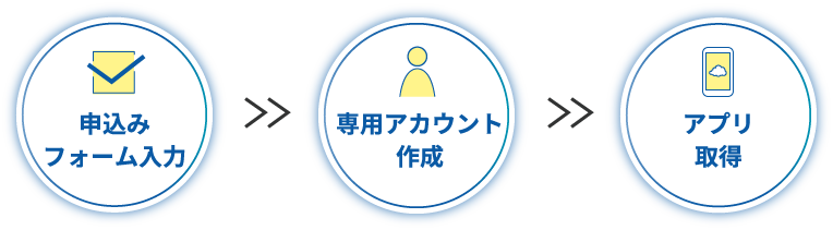 申込みフォーム入力　専用アカウント作成　アプリ取得