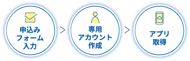 申込みフォーム入力　専用アカウント作成　アプリ取得