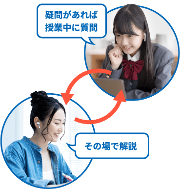 メリット 1 対話型授業イメージ