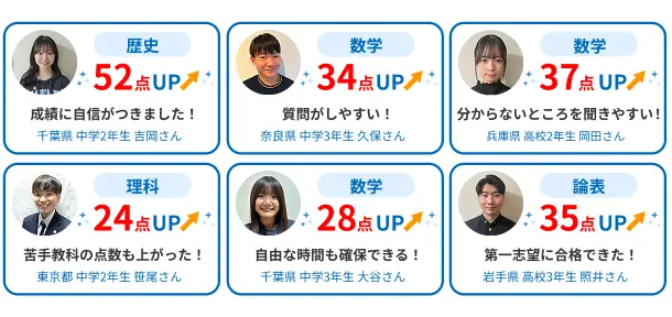 通塾生の89.1%が成績アップ