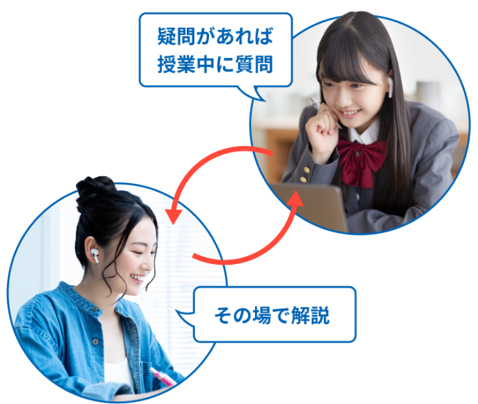 疑問があれば授業中に質問