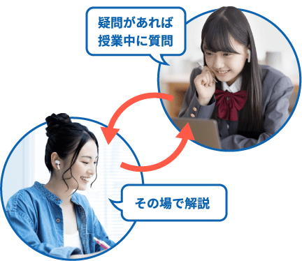 対話型授業　イメージ