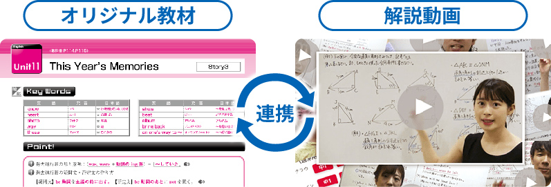 解説動画とオリジナル教材